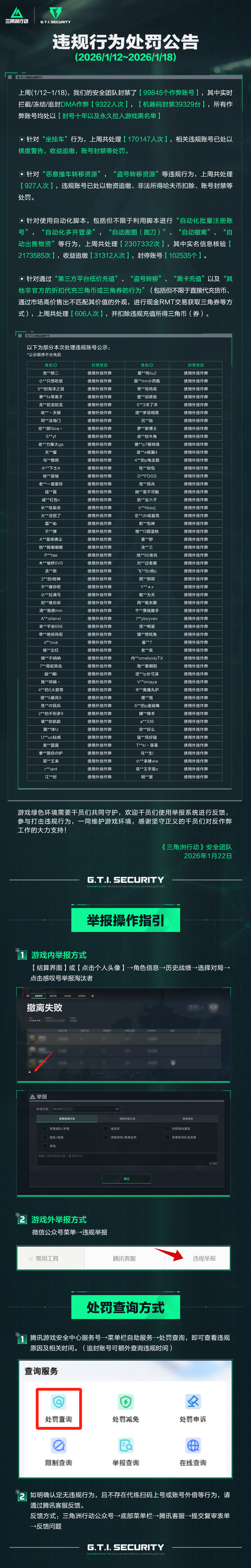 违规行为处罚公告(1.12~1.18)