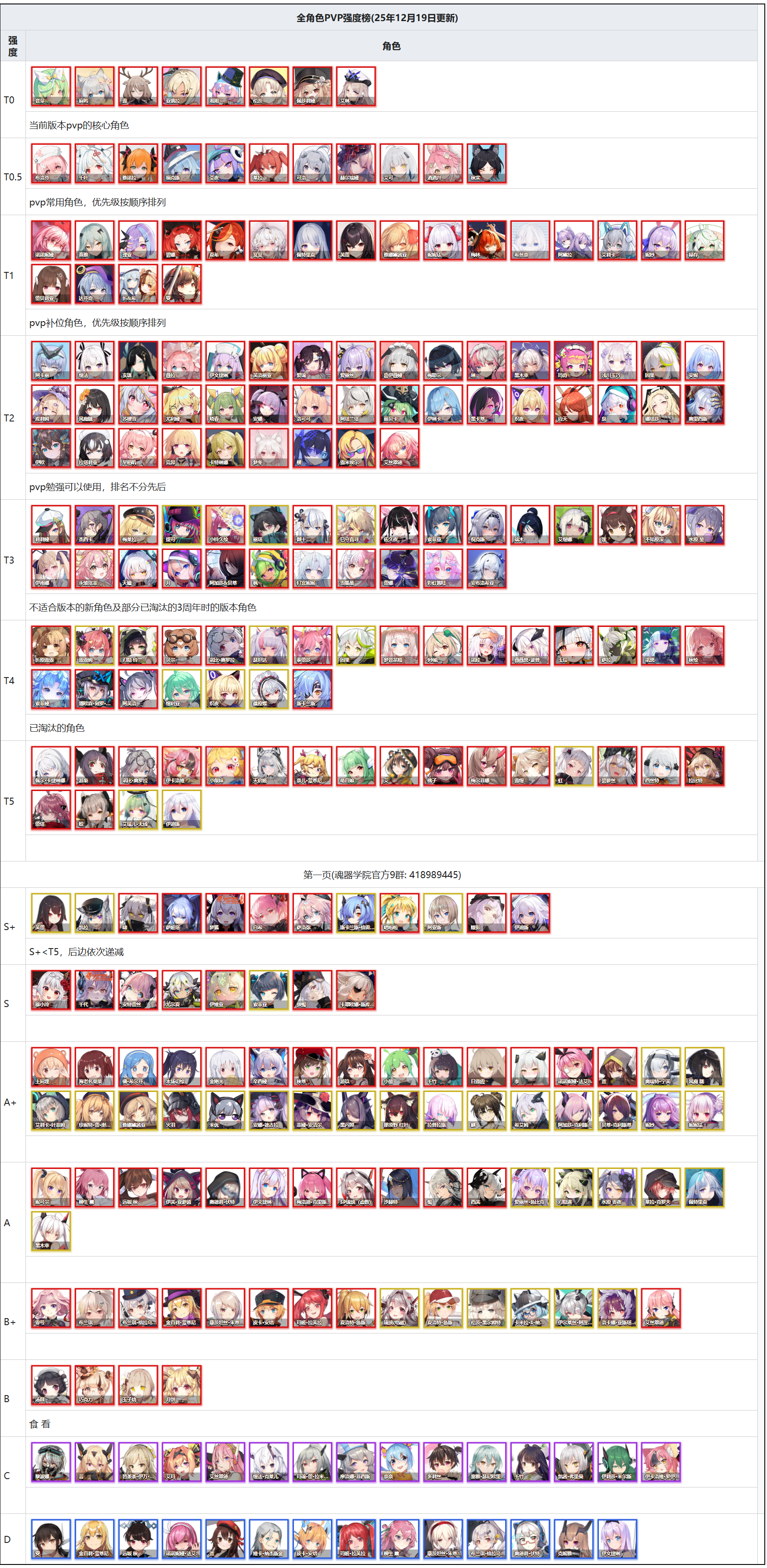 全角色PVP强度榜(持续更新)