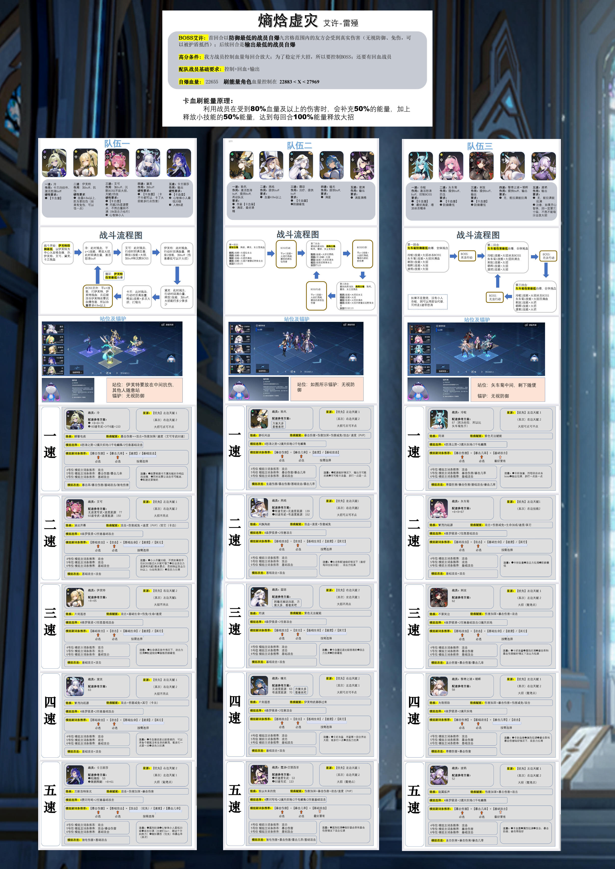 熵焓虚灾——艾许 雷殛篇（供参考）