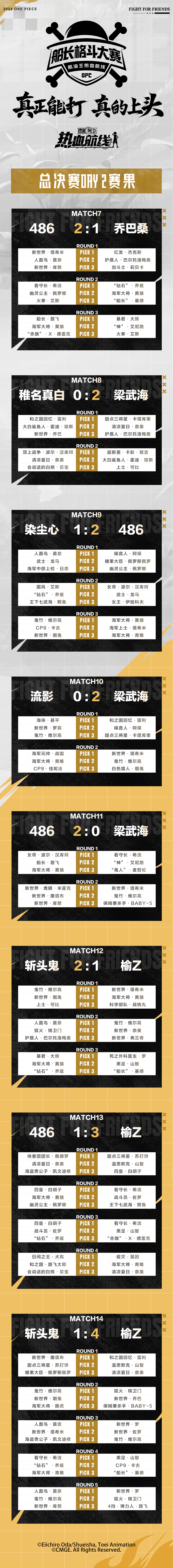 完美收官「S12船长格斗大赛」决赛战报一览