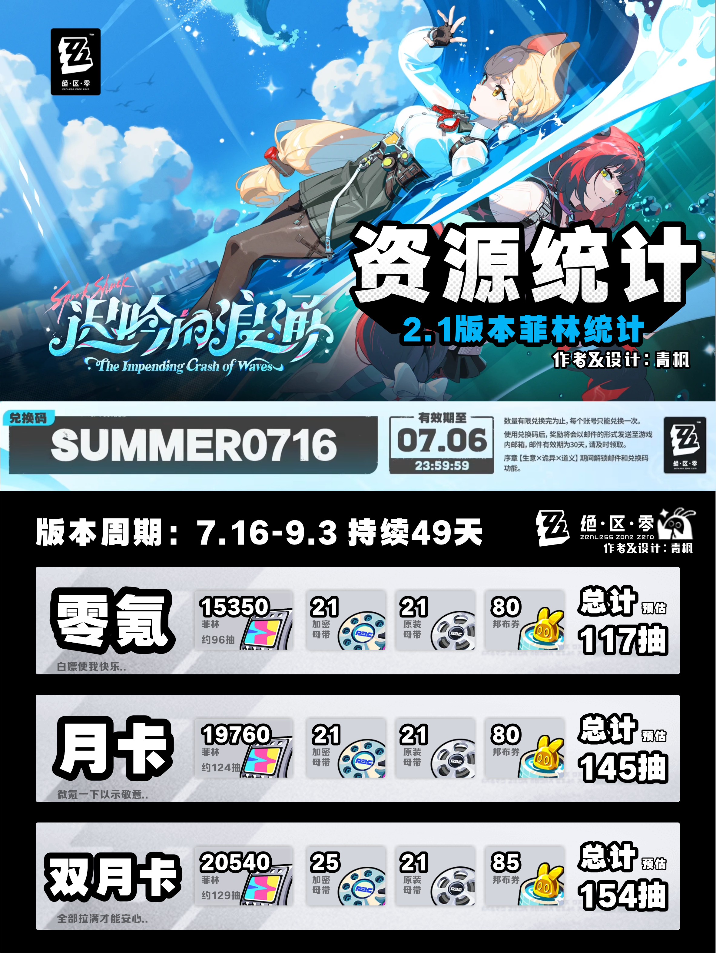 【2.0攻略征集】V2.1丨菲林统计+兑换码×5