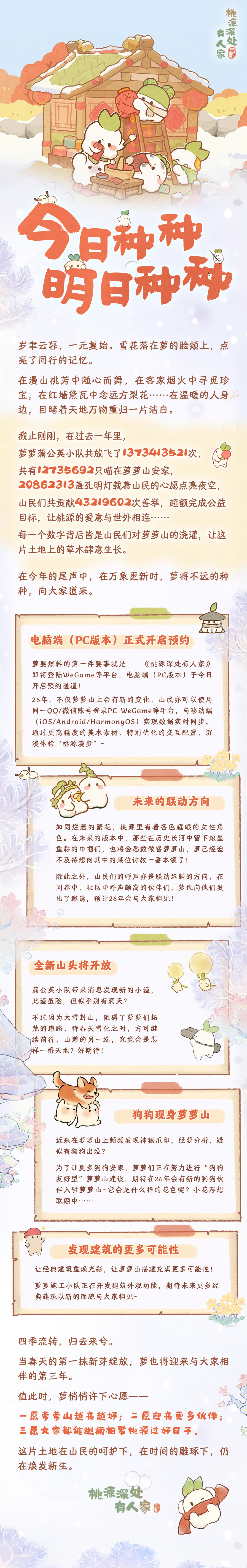 内含口令码丨万象迎新，萝萝爆料