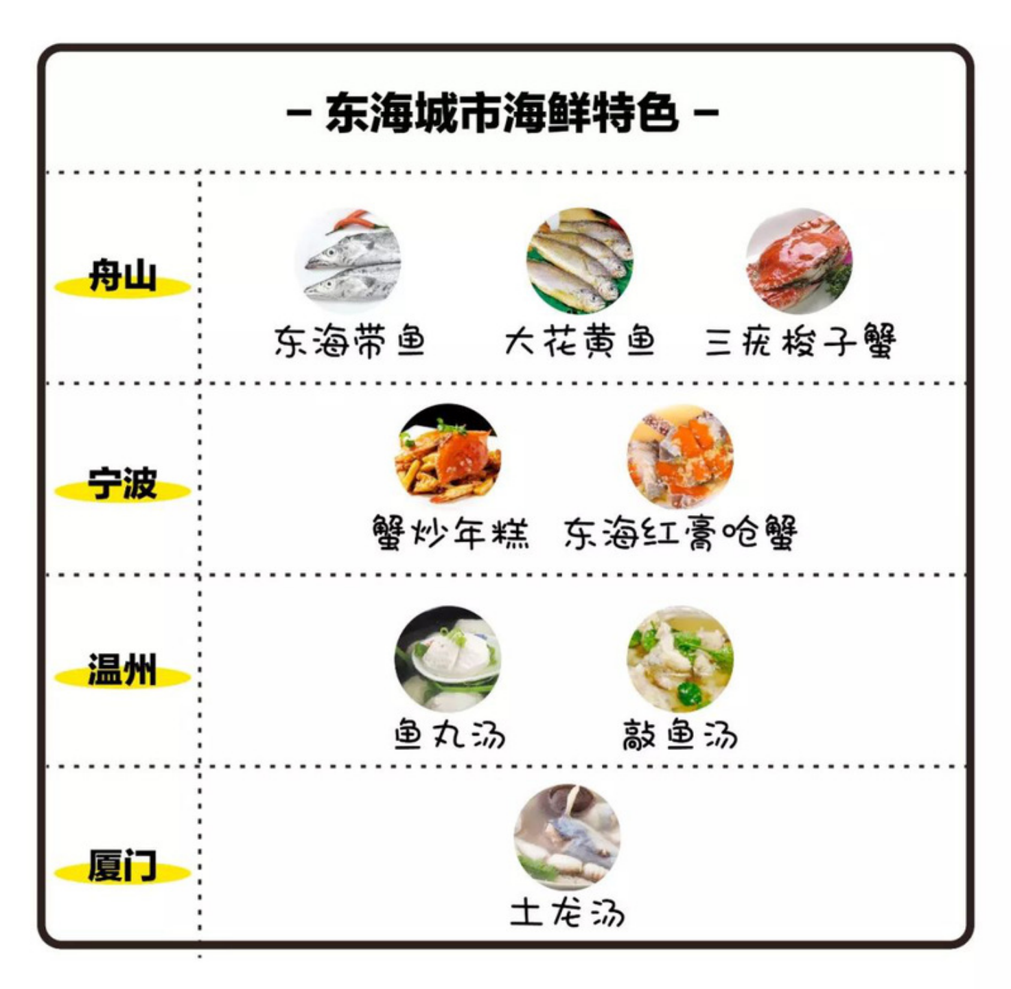 【浪味仙】中国哪里的海鲜最好吃？中国海鲜地理图鉴|代号：ATLAS - 第6张
