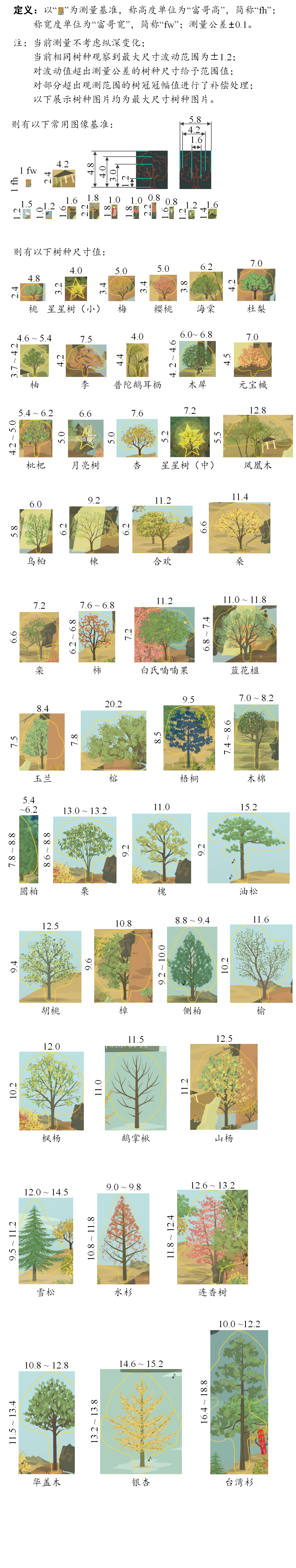 树种高度、冠幅（数值测量版）