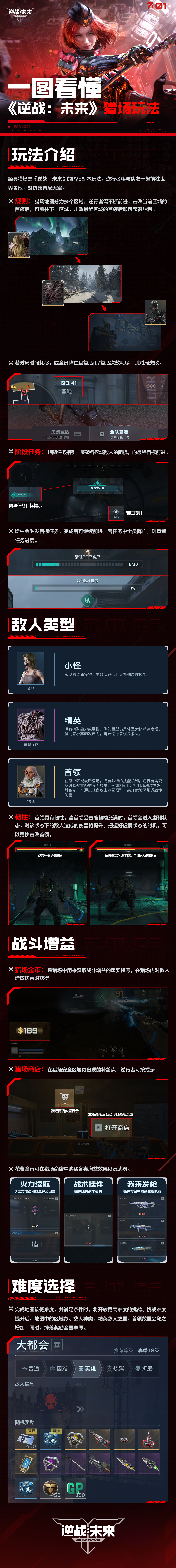 一图看懂《逆战：未来》猎场玩法