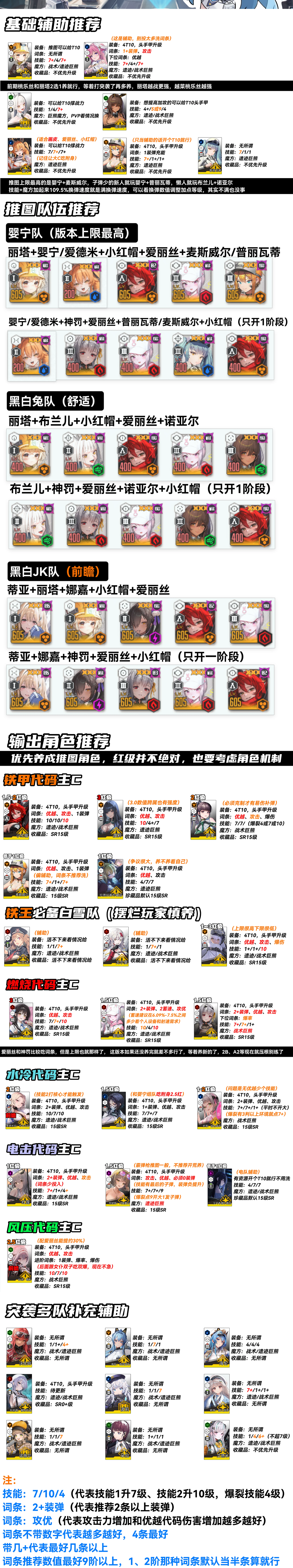 国服最新配队+养成一图流