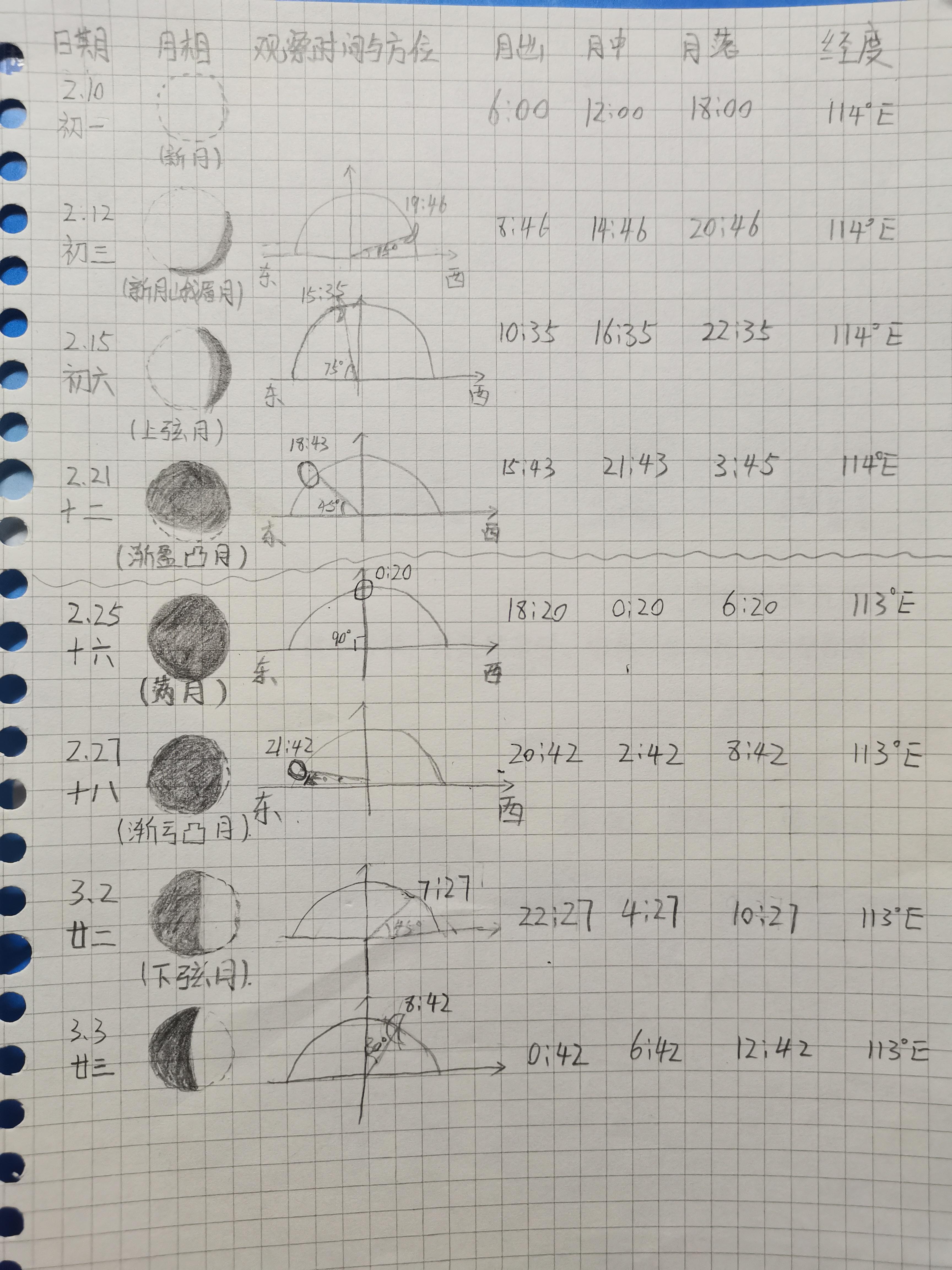 小梧的观月笔记