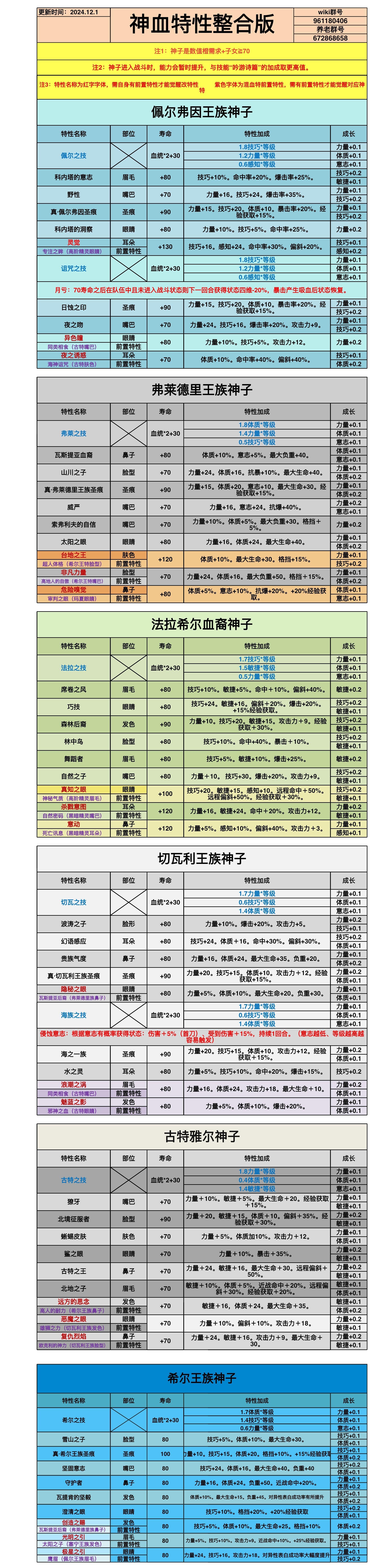 告诉我一个不重开的理由！！！