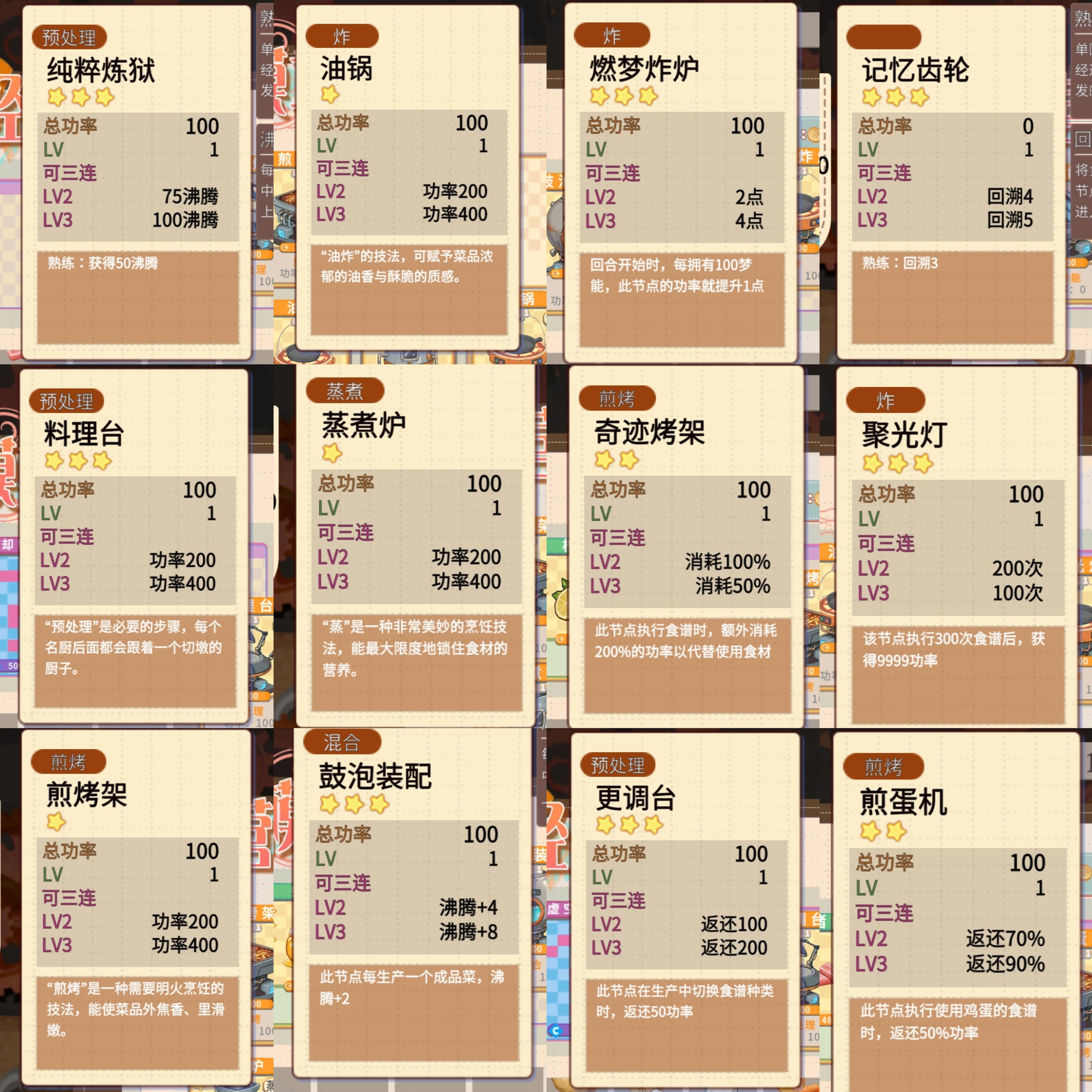 打卡●聚光灯测试▲预制菜梦工坊