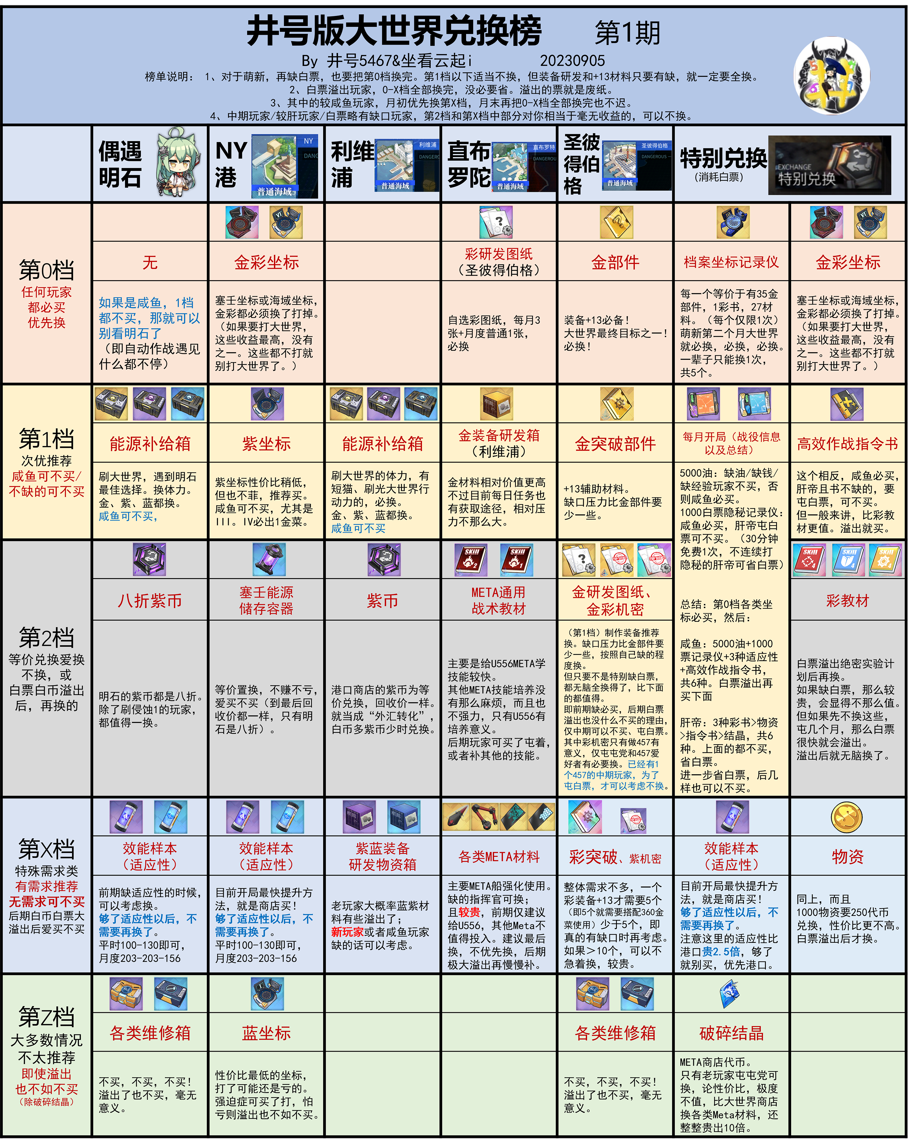 井号第一期大世界兑换推荐榜源于b站井号5467