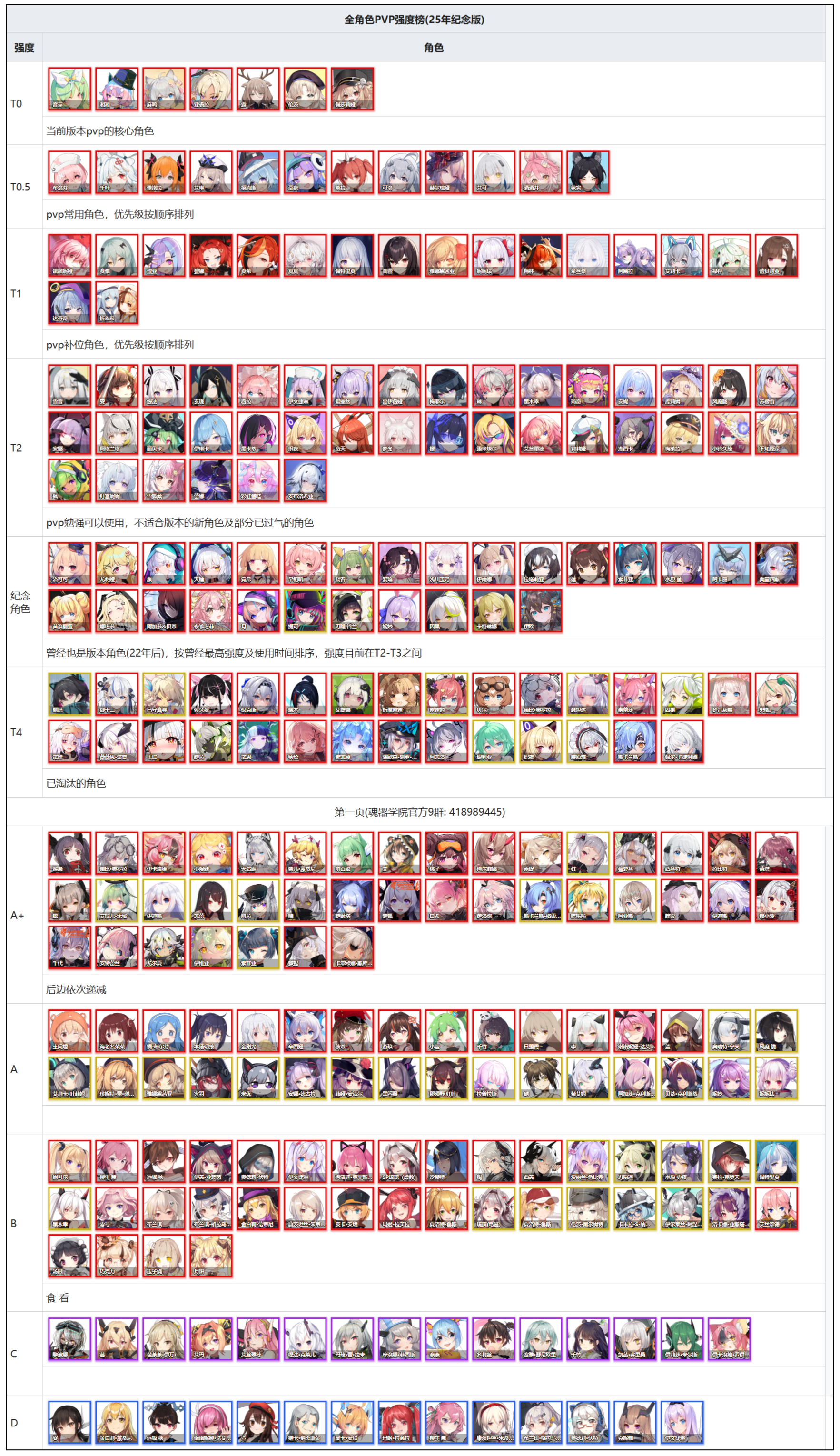 全角色PVP强度榜(持续更新)