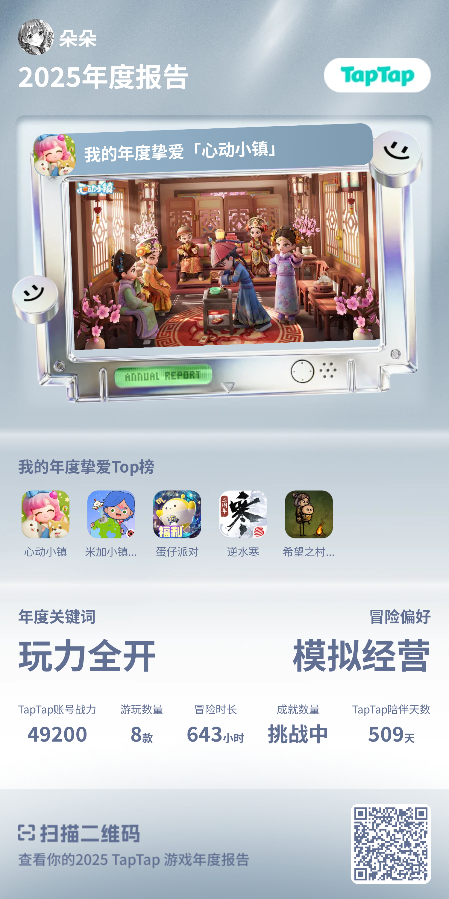 来看看我的年度报告吧ovo