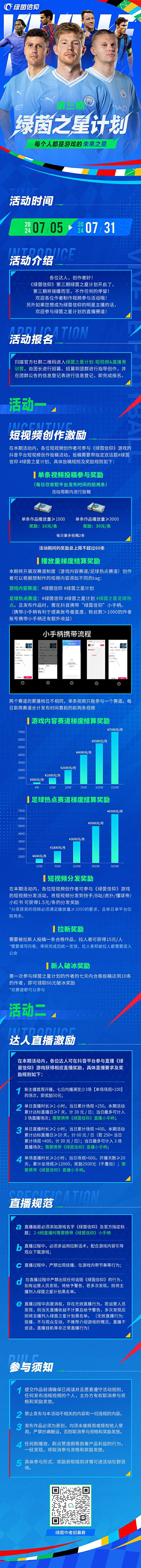 #绿茵信仰 #绿茵之星计划 
《绿茵信仰》第三期绿茵之星计划火热来袭！
本次活动门槛降低，并且奖励提升！
更有经验丰富的官方团长全程指导！
活动时间
2024年07月05日 - 2024年07月31日
活动一：短视频创作激励
⭐奖励一：《绿茵信仰》游戏的抖音平台短视频创作投稿活动，发布符合活动要求的视频即可参与，真正做到零门槛拿现金红包！
⭐奖励二：累计播放量单月最多可拿13500元+！本期将开展