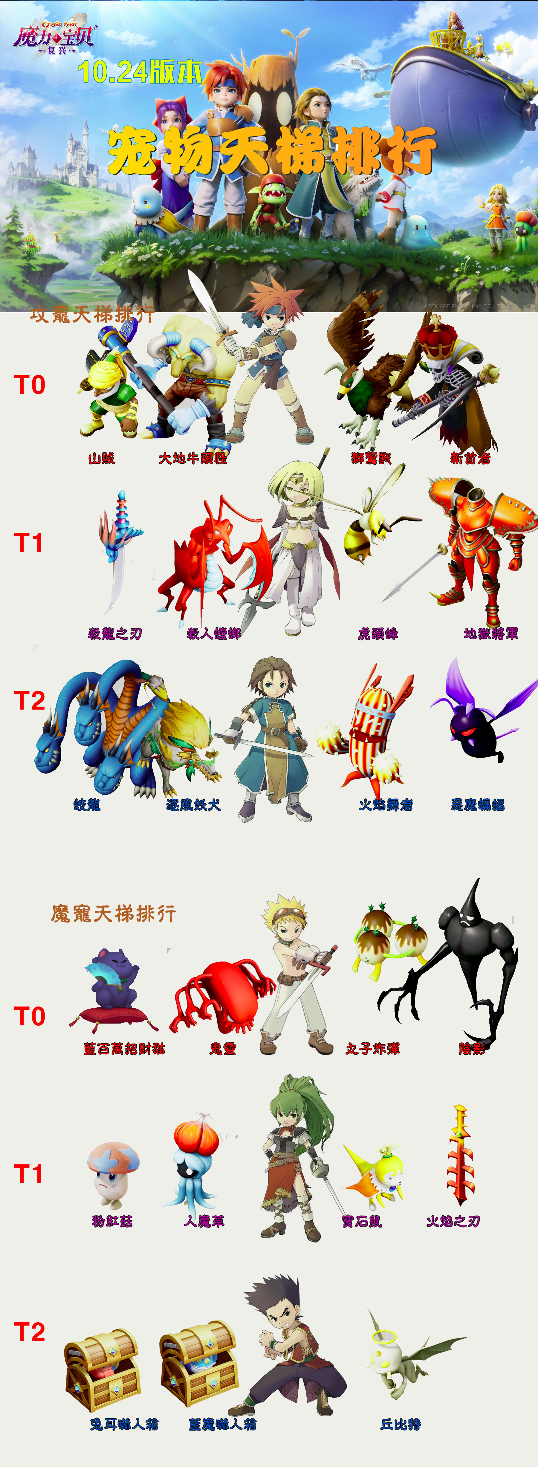 10.24宠物天梯排行榜——不含王宠截图