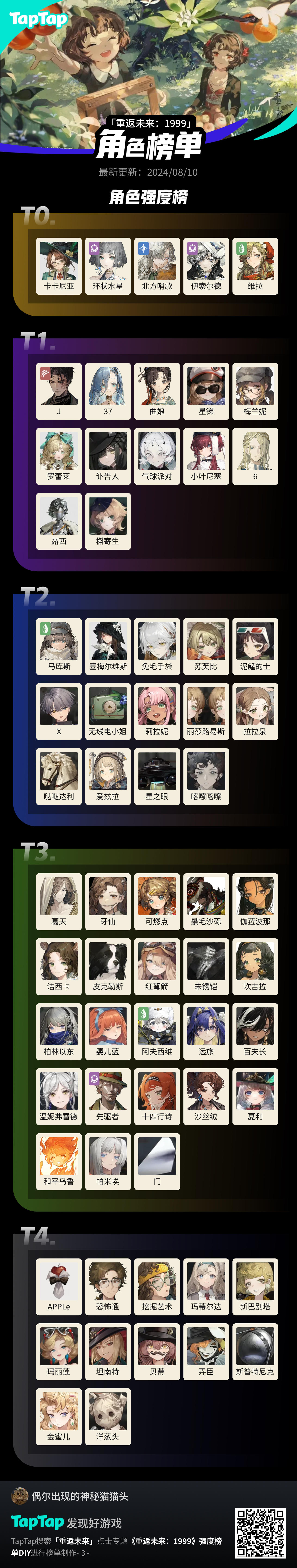 肉鸽强度推荐抓取位