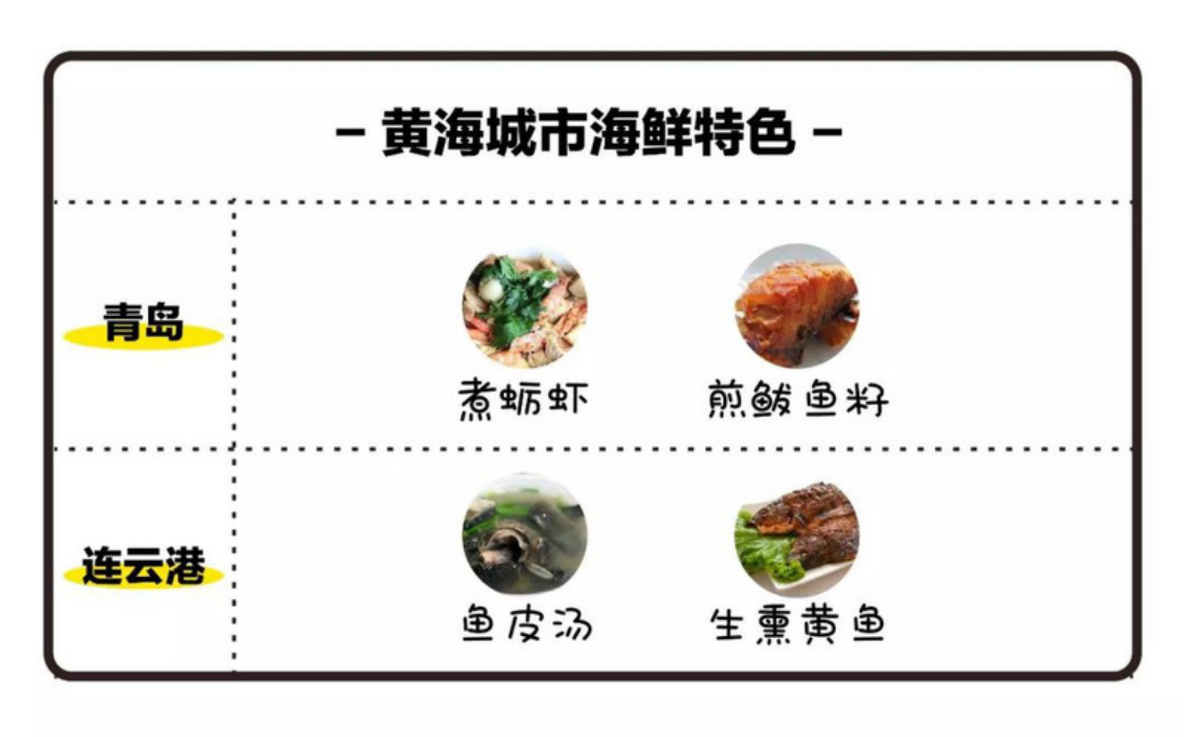 【浪味仙】中國哪裡的海鮮最好吃？中國海鮮地理圖鑑|代號：ATLAS - 第4張