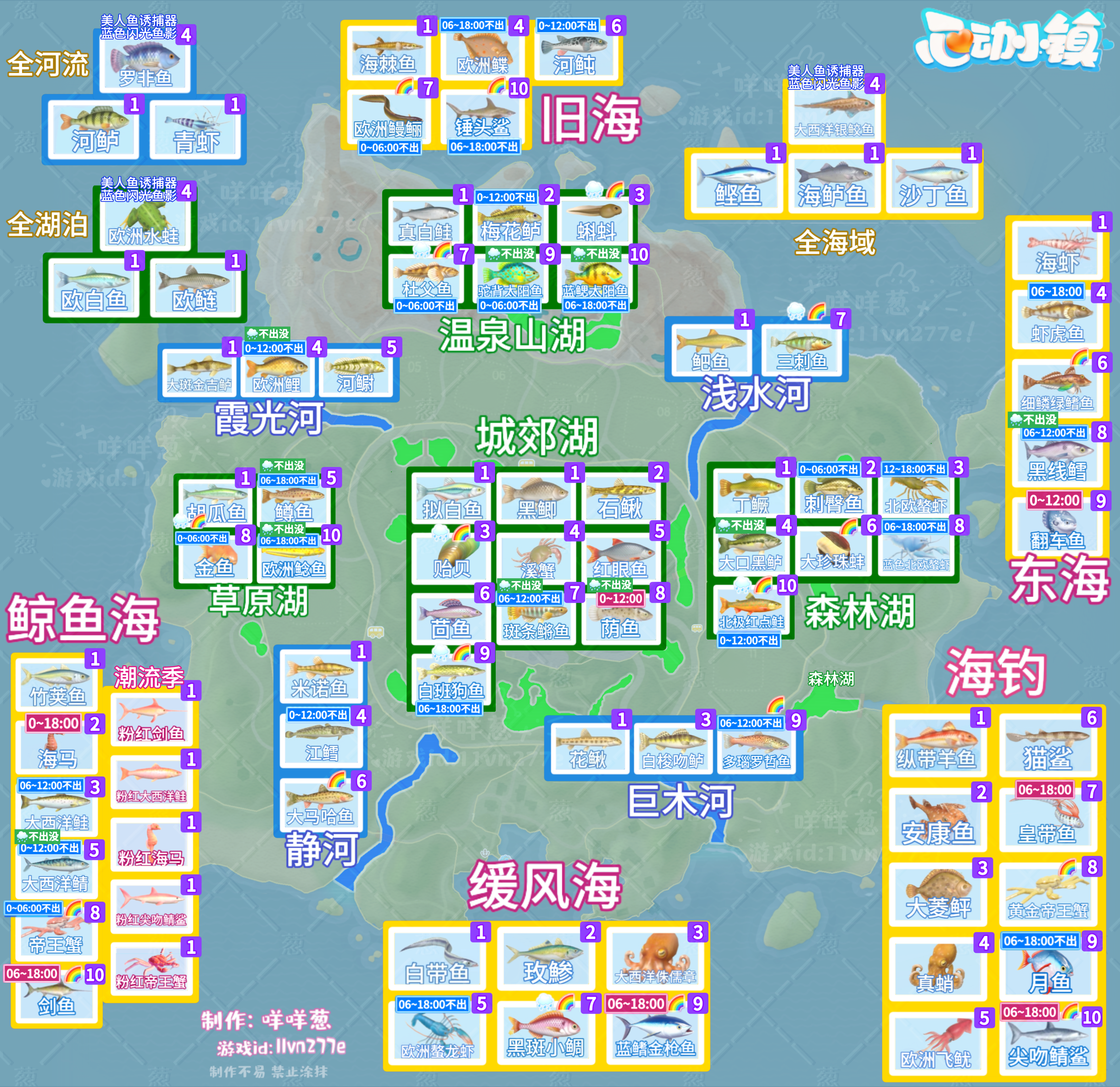 钓鱼1-10级详细攻略（带价格表