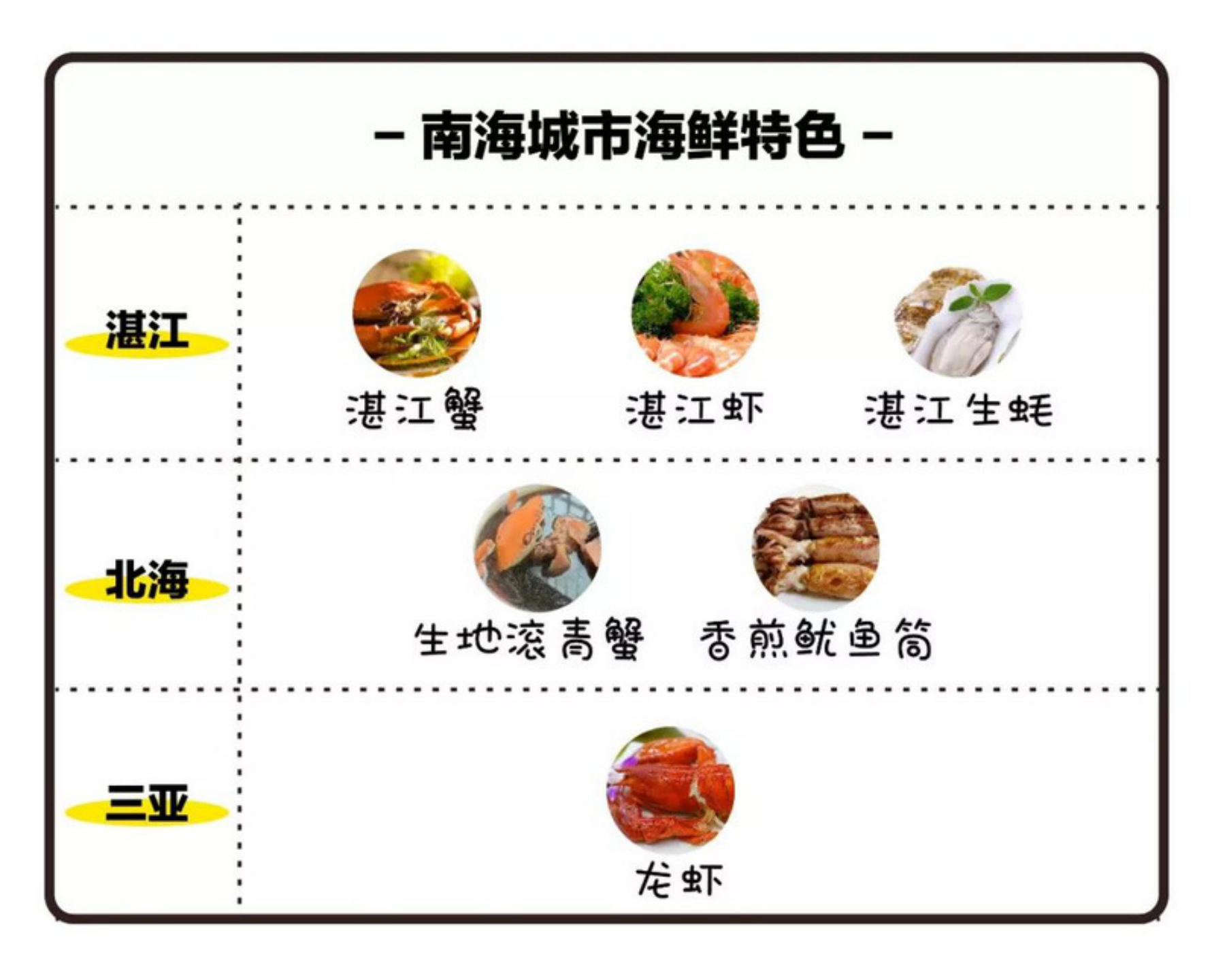 【浪味仙】中国哪里的海鲜最好吃？中国海鲜地理图鉴|代号：ATLAS - 第8张