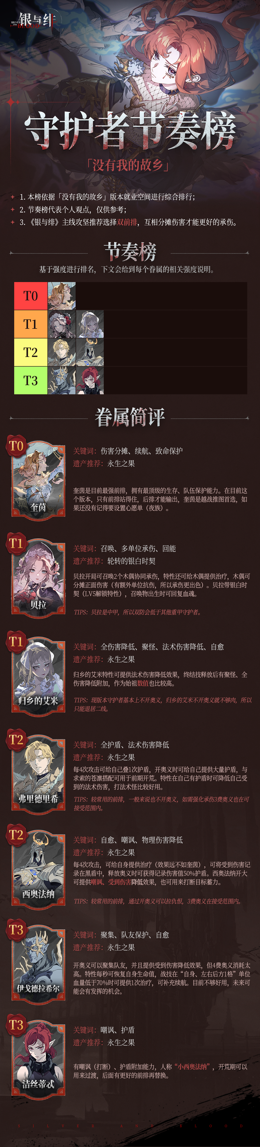 「没有我的故乡」守护者节奏榜