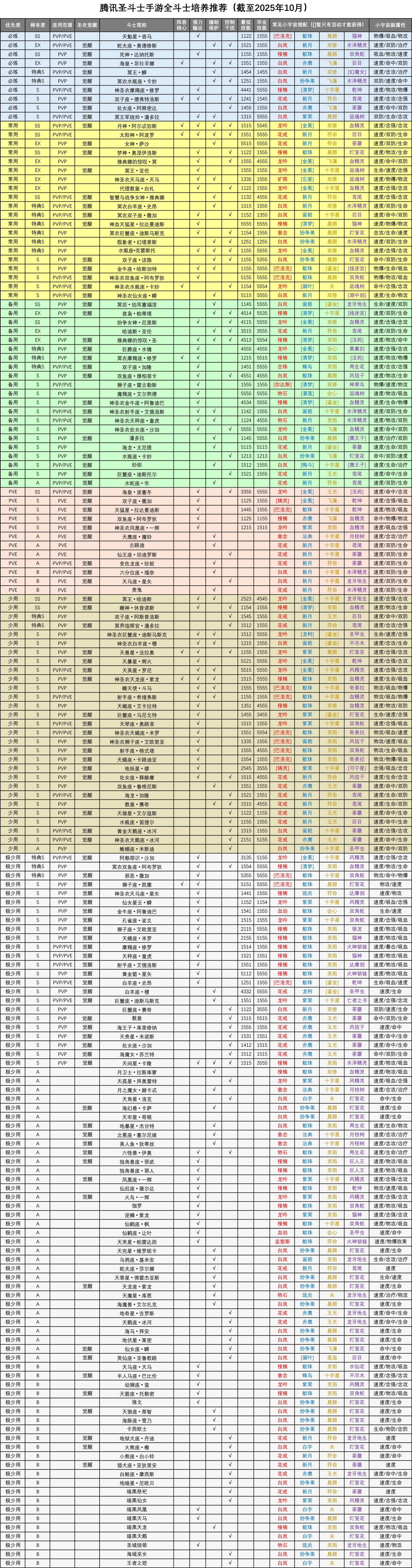 练卡优先级推荐