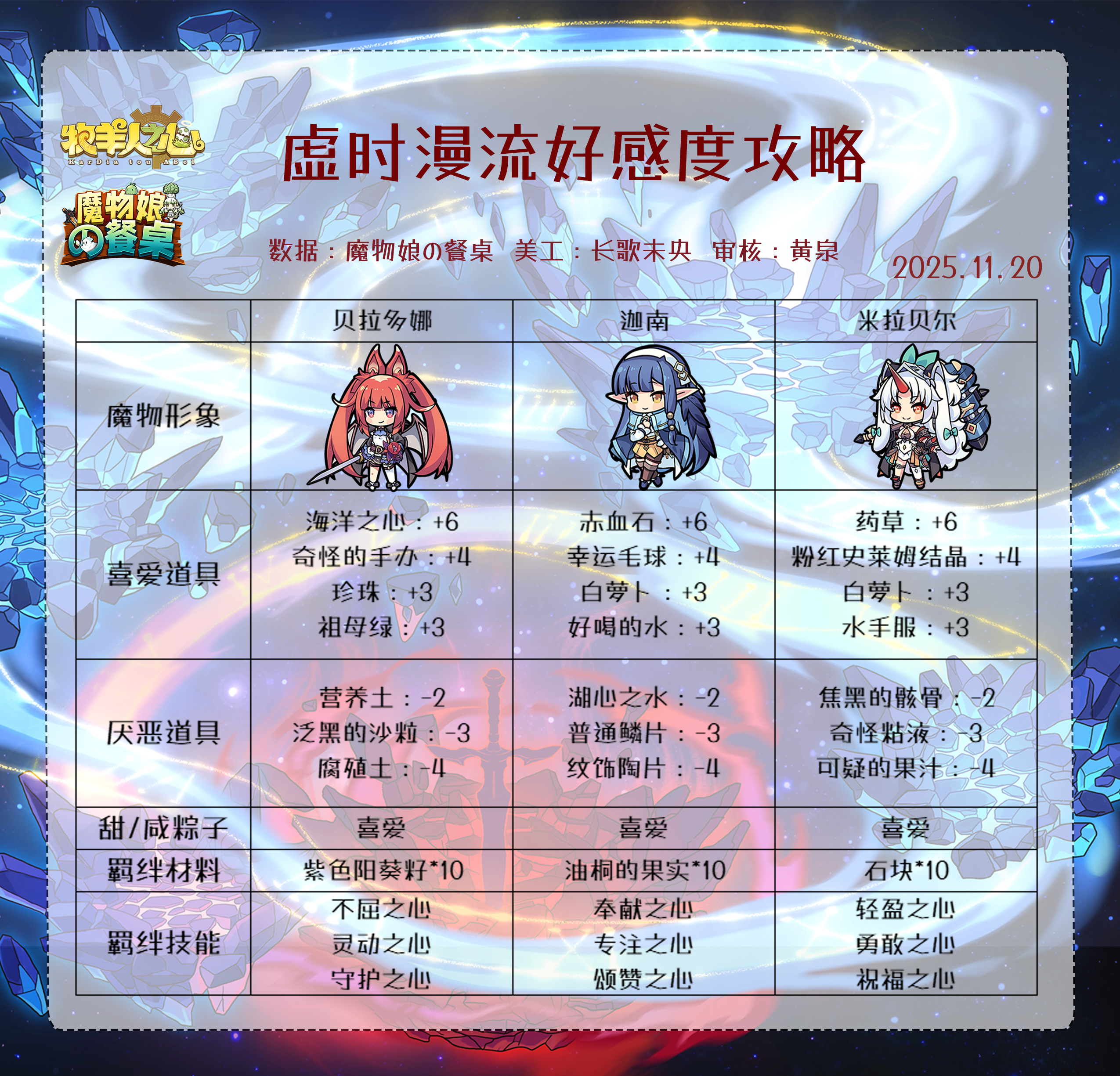 虚时漫流好感攻略