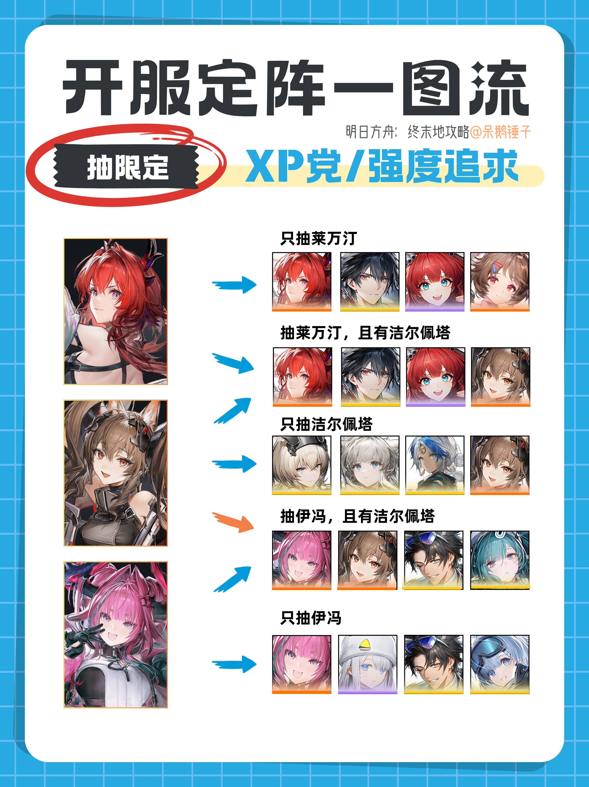 【终末地】开荒阵容选择，一图看懂