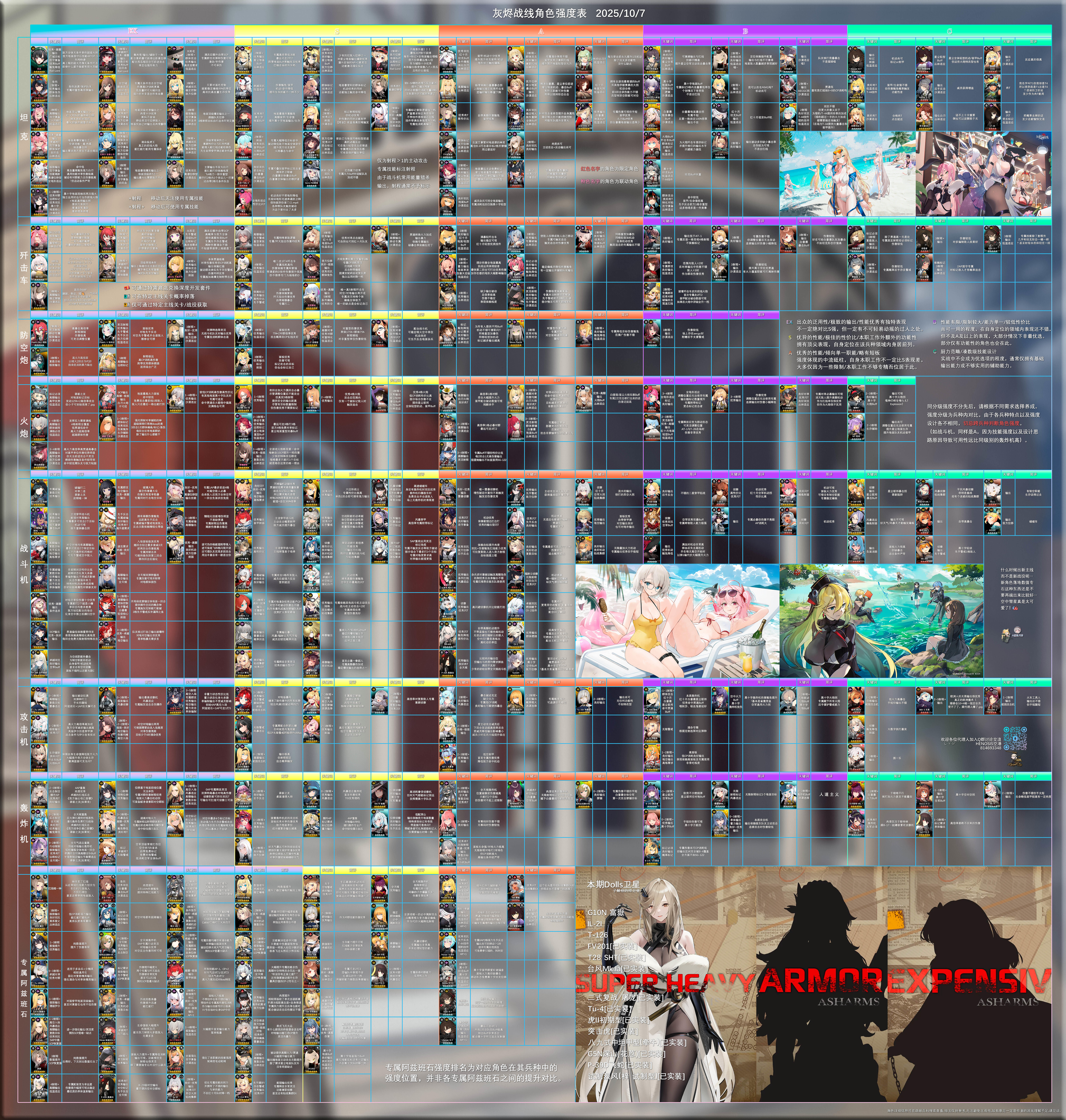 最新的强度榜(2025.10.7)