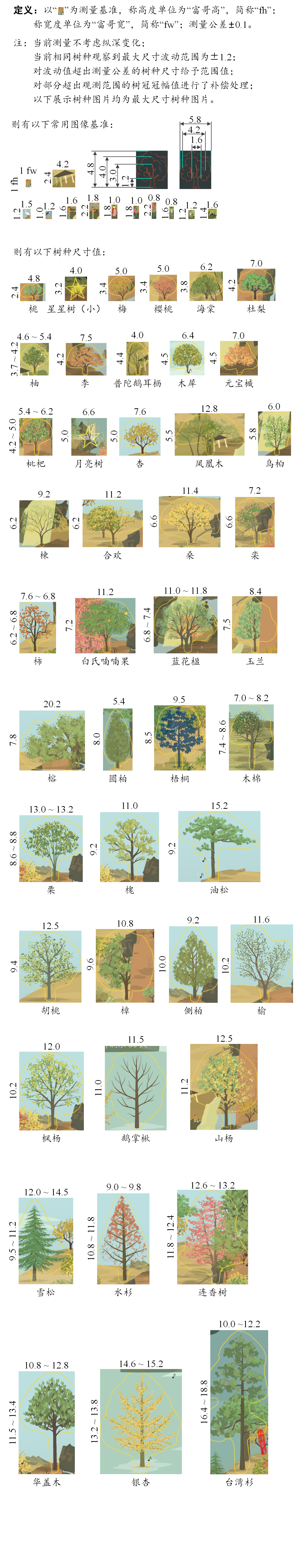 树种高度、冠幅（数值测量版）截图