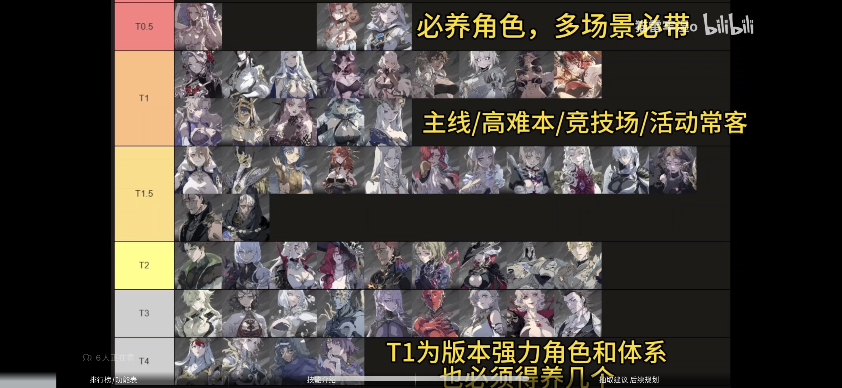 新手入坑攻略/最新强度榜/日常清单