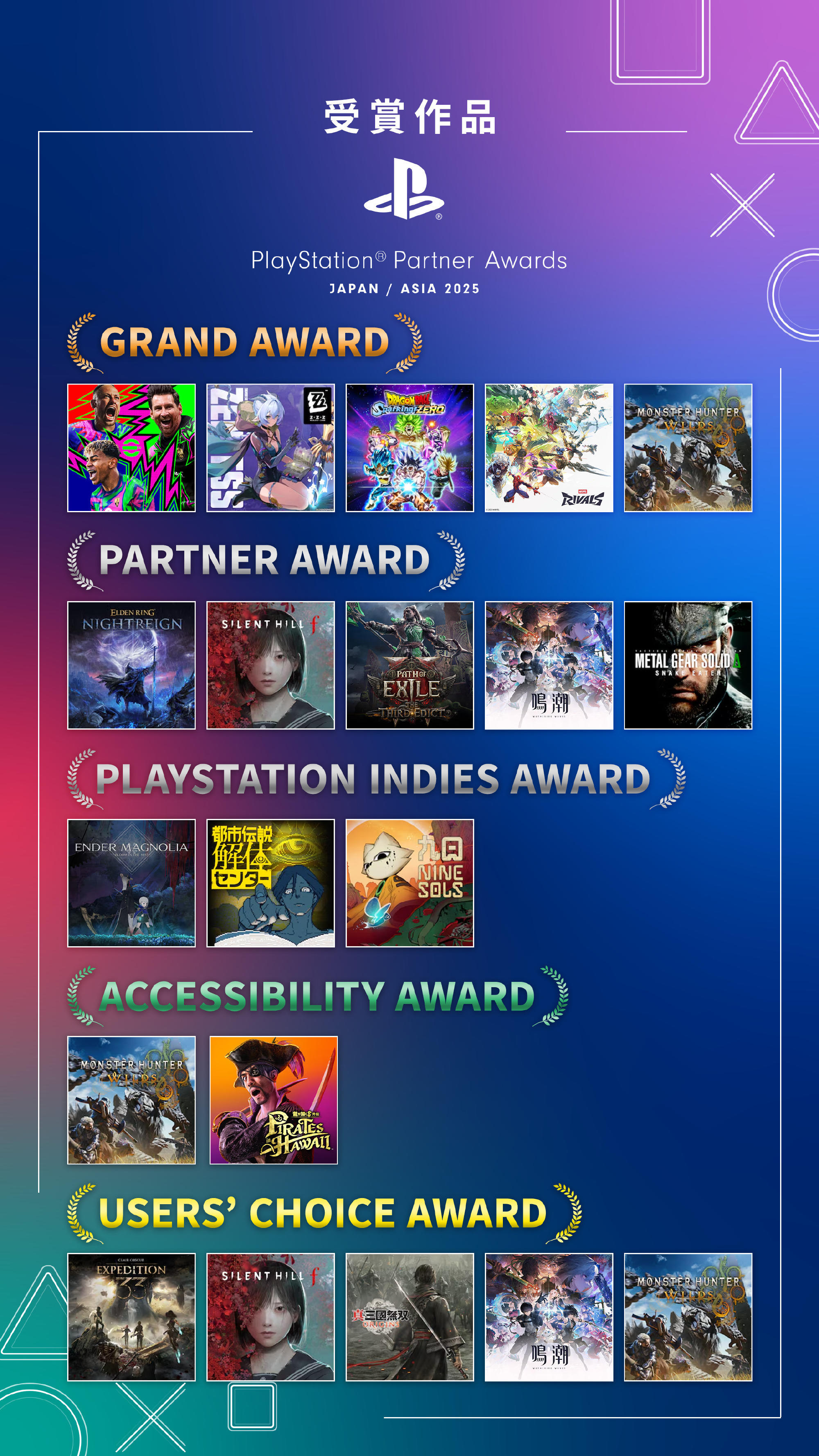 PlayStation Partner Awards 2025 奖项结果公开