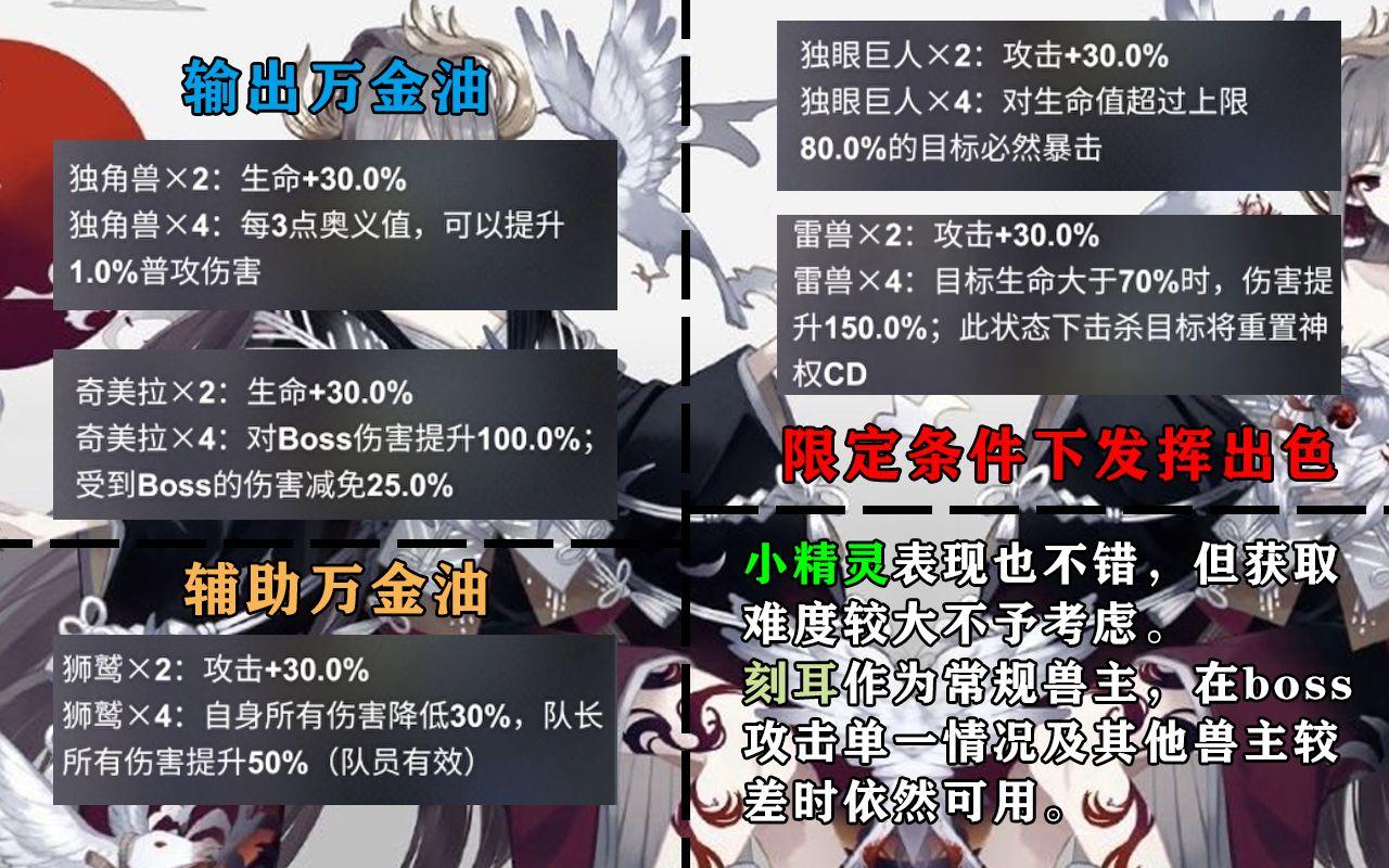 【解神者】萌新必看！咸鱼也能打出成吨伤害？社团boss超细攻略！