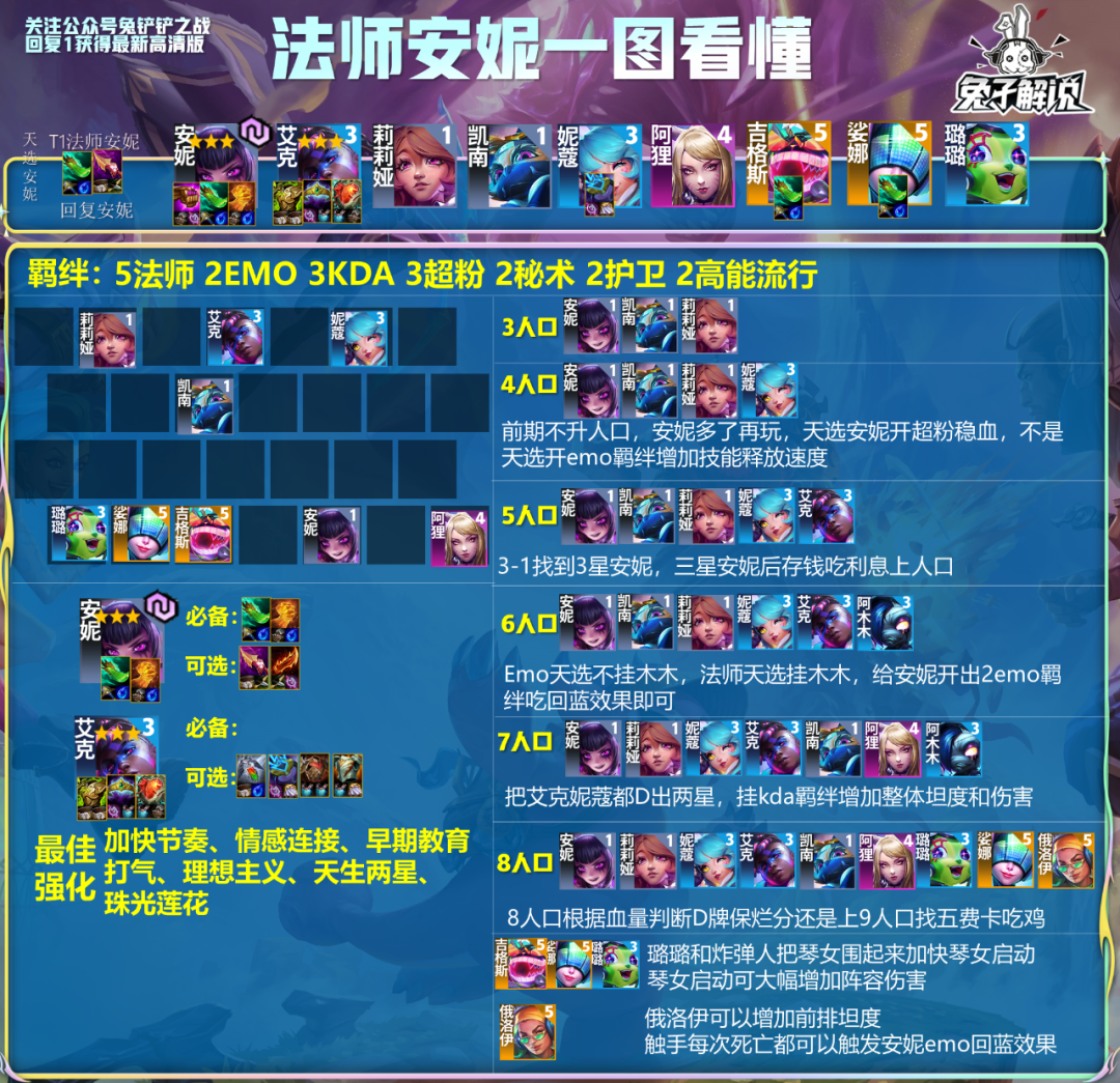 金铲铲S10 法师安妮 一图看懂