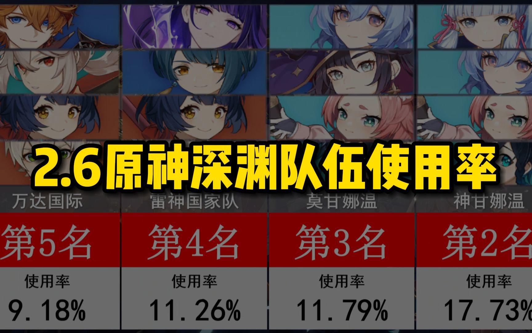 2.6原神满星深渊队伍使用率排名