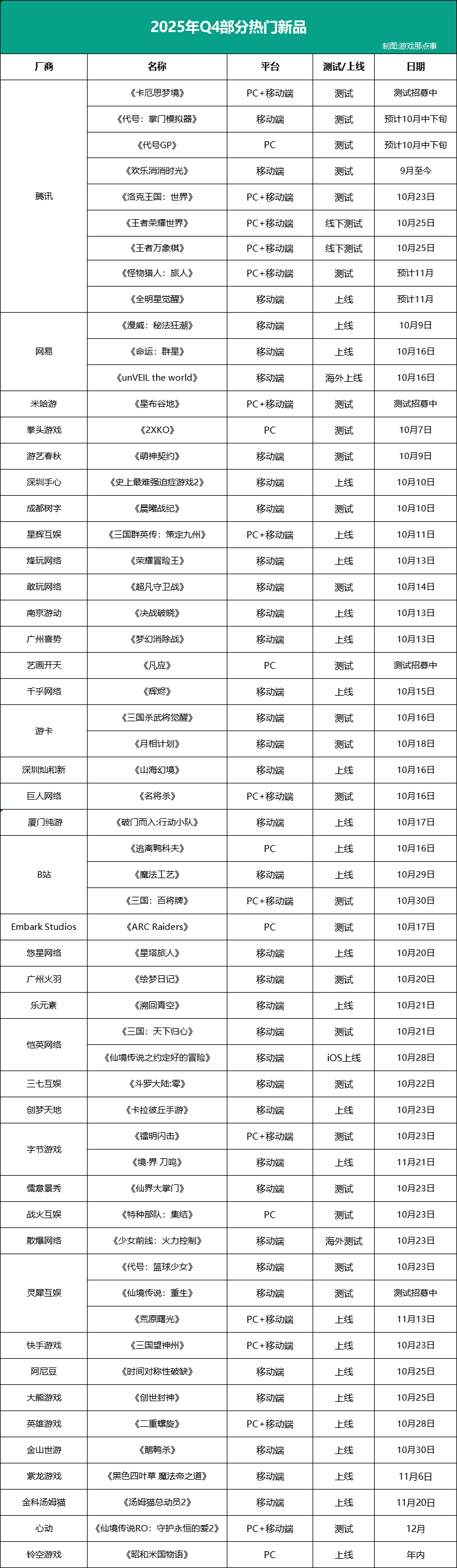 超57款新品将密集轰炸：谁招架得住？截图