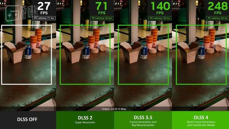 RTX 5080公版显卡测评：你的4K 144显示器有用武之地了