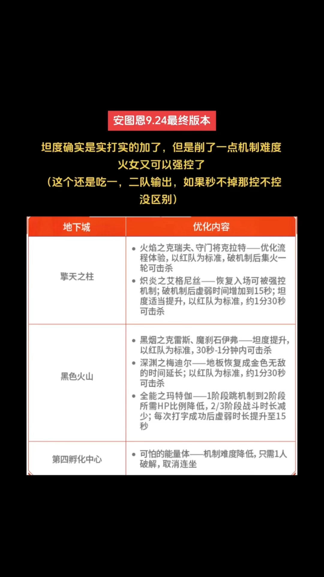 安图恩9.24最终版本（没错，又调整了）