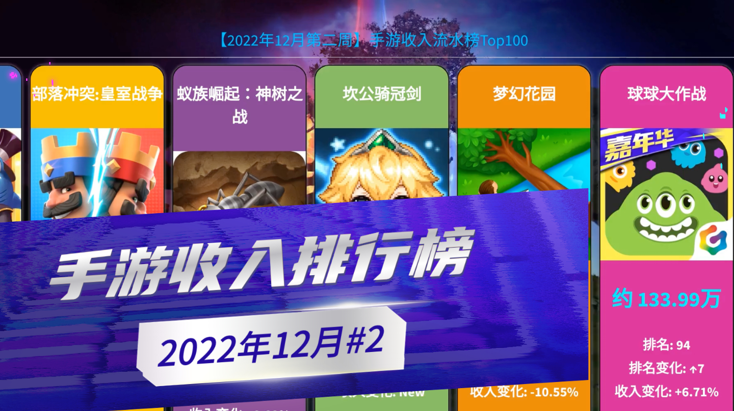 原神超王者！12月第二周手游流水收入排行榜