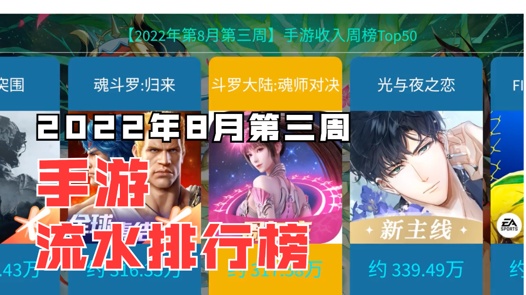 【手游流水】8月第3周流水排行榜