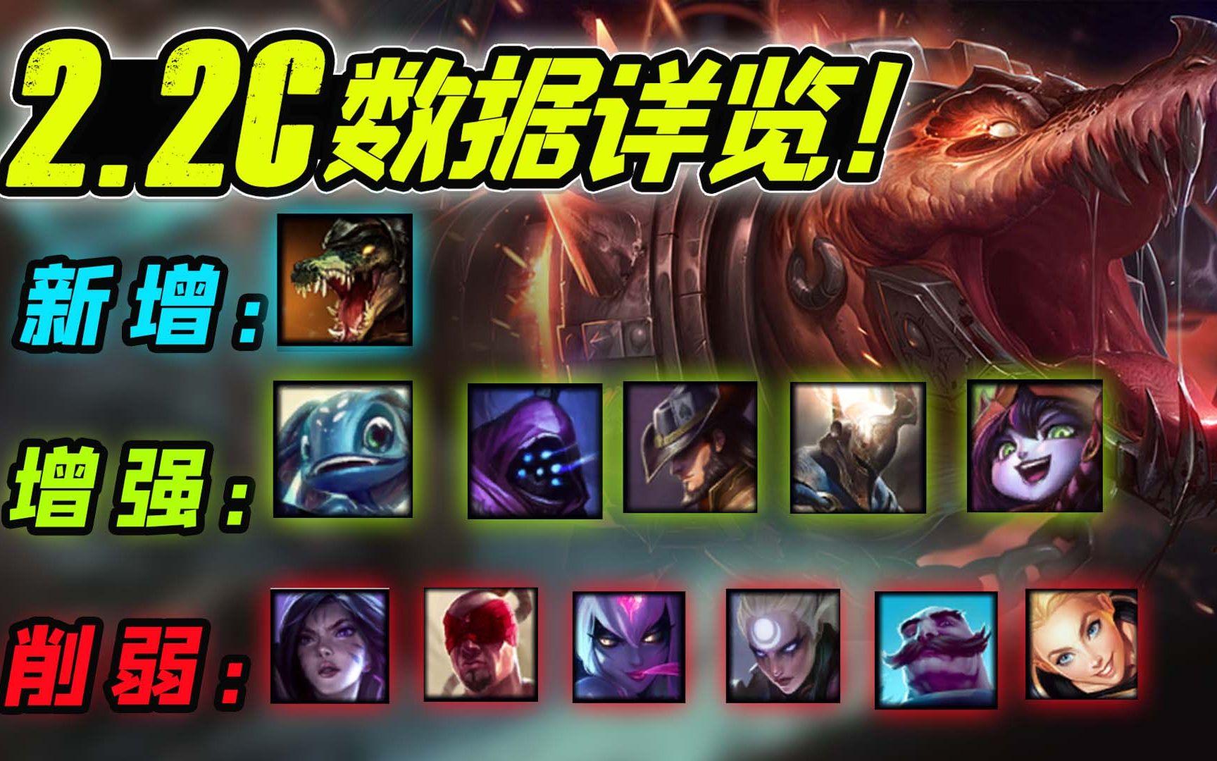 【安菌LOL手游】卡莎，瞎子惨遭削弱！8款皮肤即将上线！2.2C数据一览~