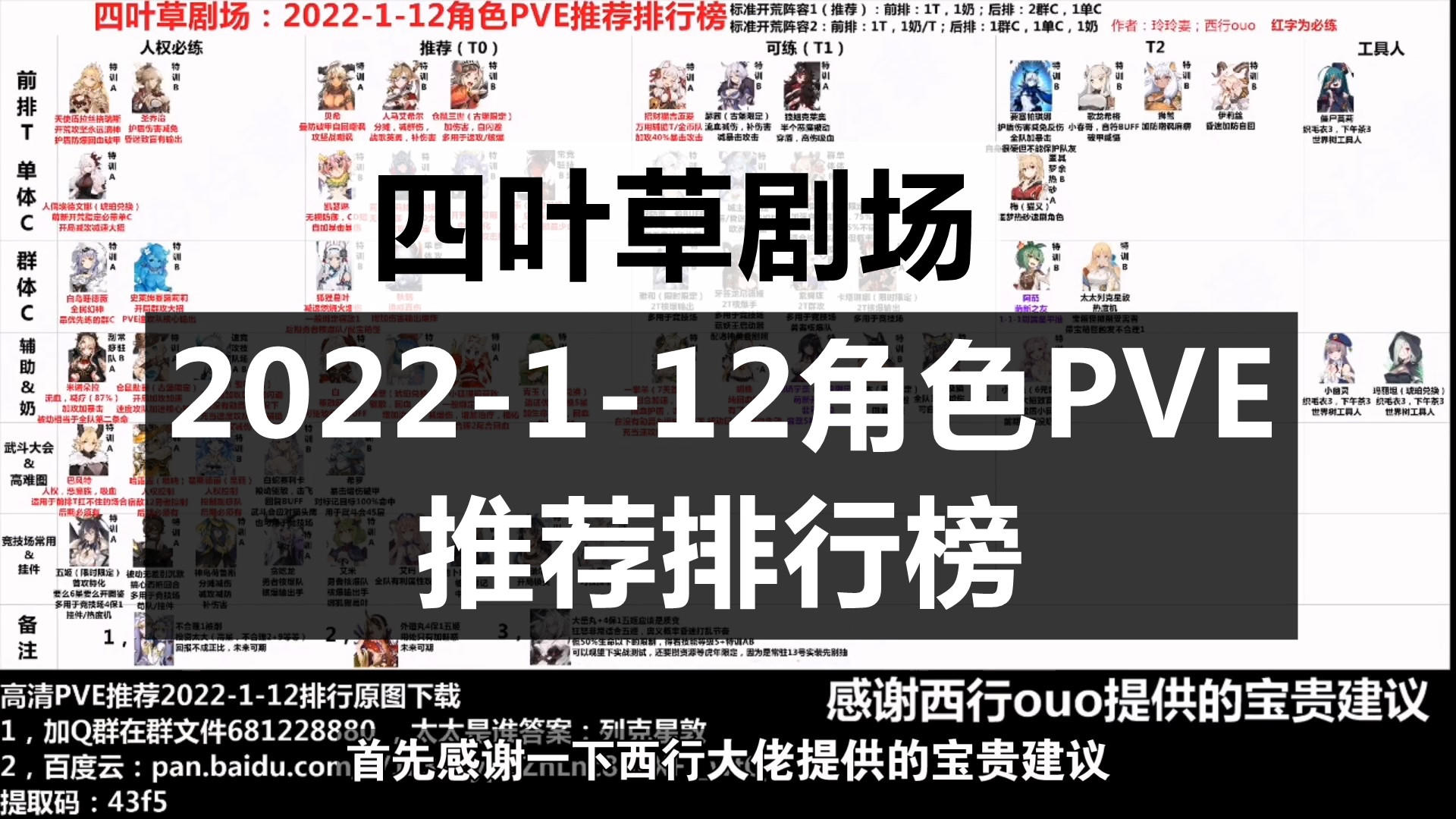 四叶草剧场：2022-1-12角色PVE推荐排行榜