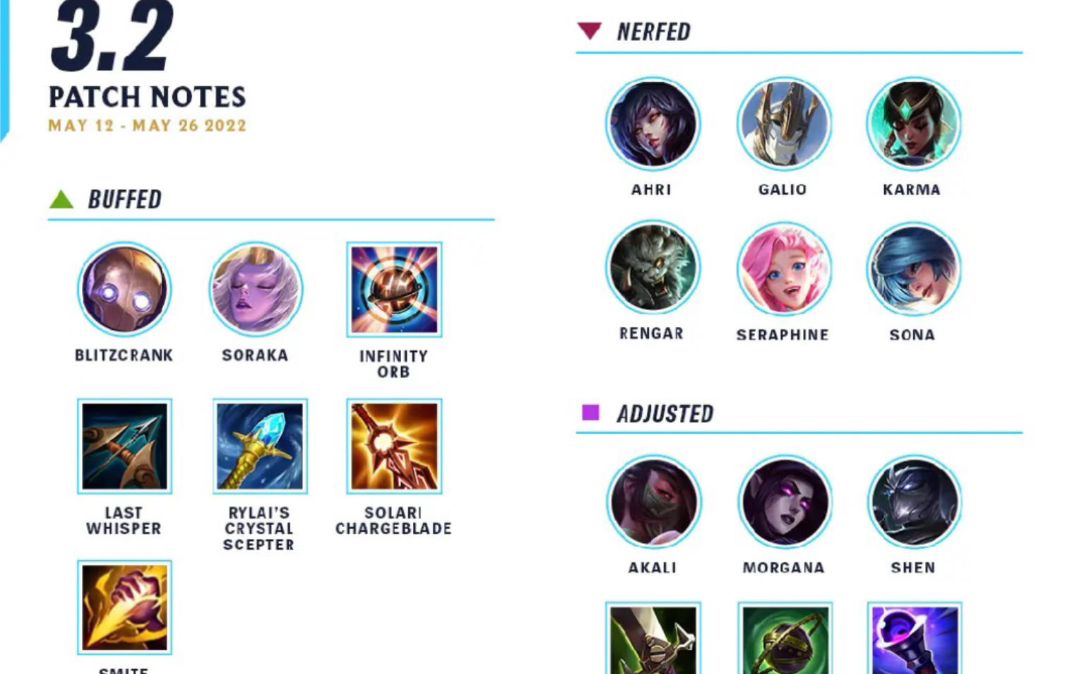 3.2版本更新预告：野区改动巨大  惩戒 烈阳魔刃 无限法球加强，种子罐重做。