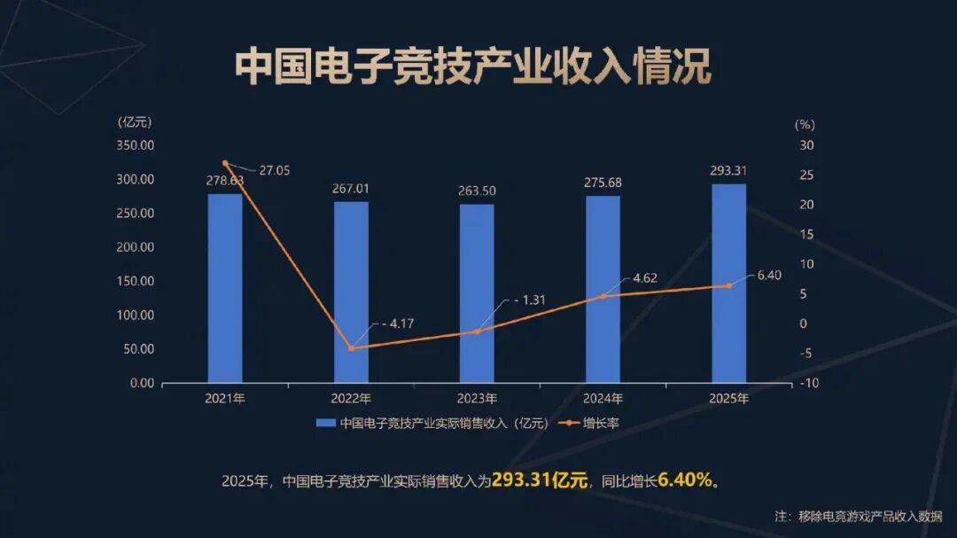 国产蒸汽朋克RPG《逆神者》公布；中国电竞用户规模超4.95亿 | 每日B报