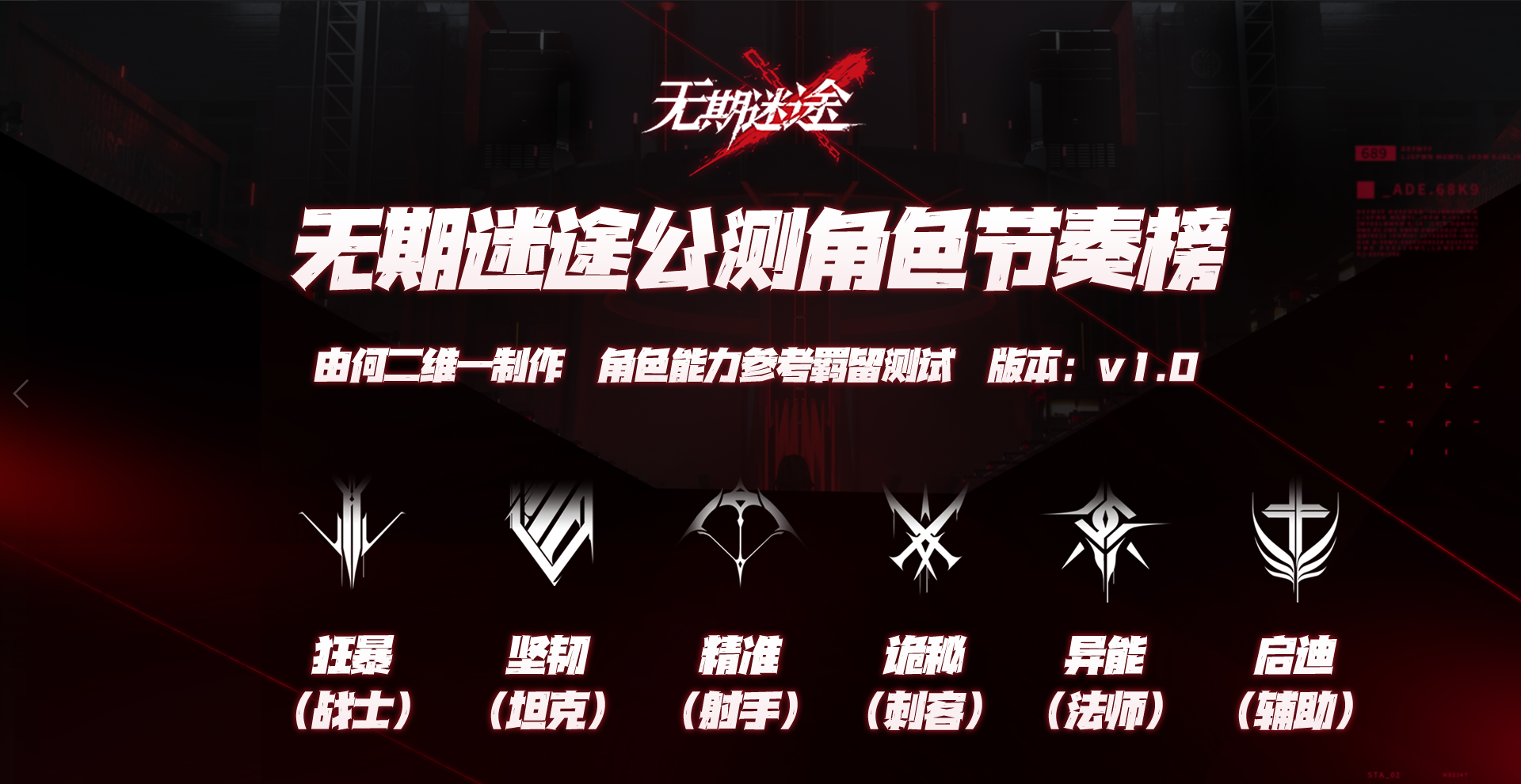 无期迷途：公测角色节奏榜讲解！磨刀不误砍柴工的预备攻略来啦！