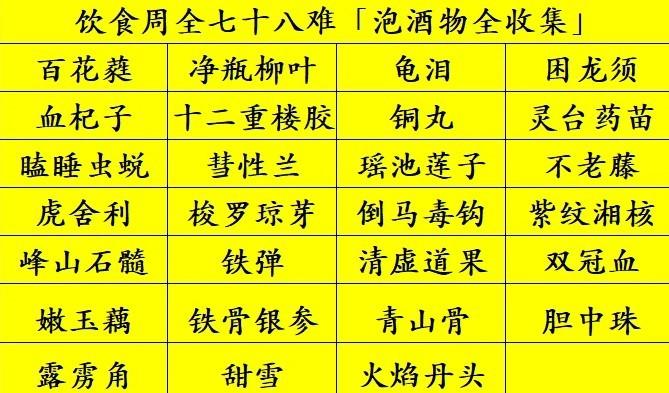 《黑神话悟空》全成就解锁指南 黑神话悟空Steam全成就攻略_饮食周全七十八难