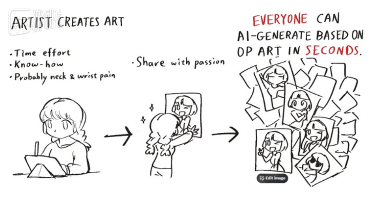 X悄悄上线AI改图功能，惹得天怒人怨