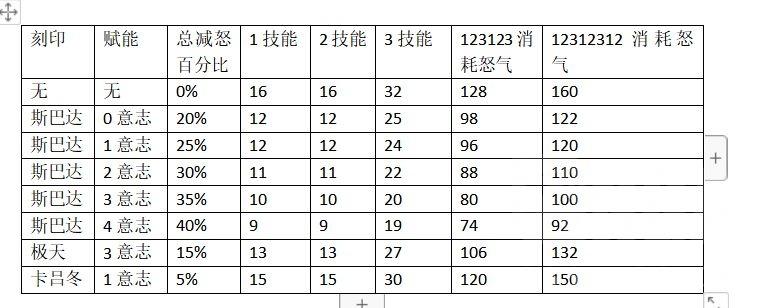 【深空之眼】[攻略] 低阶庚辰手法攻略 极天？斯巴达？卡吕冬？需求相同你就来！！