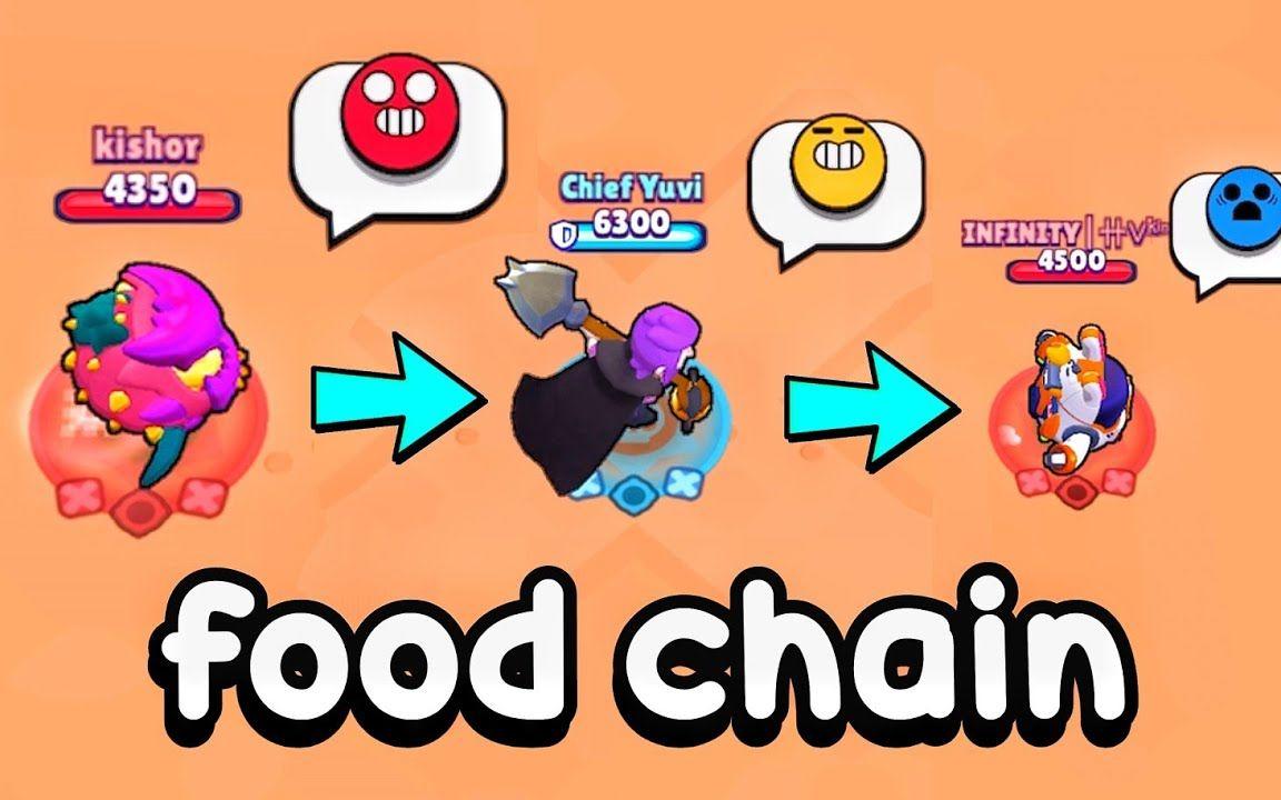 【荒野乱斗】荒野乱斗中的*英雄食物链*！！     原标题:Brawlers Food Chain In Brawl Stars